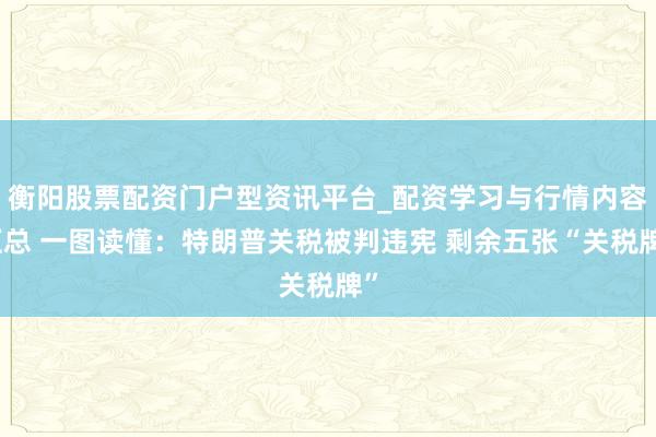衡阳股票配资门户型资讯平台_配资学习与行情内容汇总 一图读懂：特朗普关税被判违宪 剩余五张“关税牌”